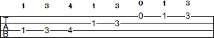 A# Dorian scale bass tab