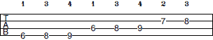 A# Harmonic Minor scale bass tab