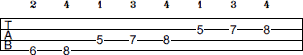 A# Lydian scale bass tab