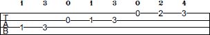 Bb Ionian scale bass tab