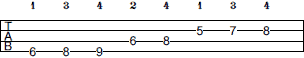 Bb Melodic Minor scale bass tab