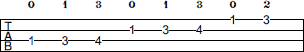 Bb Aeolian scale bass tab