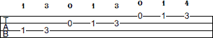 Bb Mixolydian scale bass tab