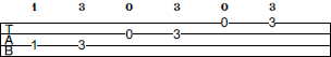 Bb Pentatonic Major scale bass tab