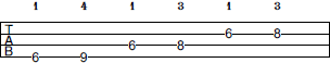 A# Pentatonic Minor scale bass tab