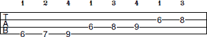 A# Phrygian scale bass tab