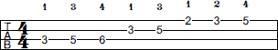 C Dorian scale bass tab