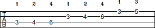 C Locrian scale bass tab