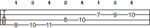 C Melodic Minor scale bass tab