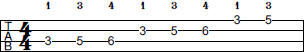 C Aeolian scale bass tab