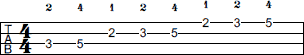 C Mixolydian scale bass tab