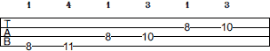 C Pentatonic Minor scale bass tab