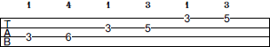 C Pentatonic Minor scale bass tab