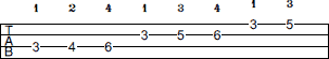 C Phrygian scale bass tab