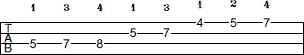 D Dorian scale bass tab