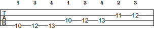 D Harmonic Minor scale bass tab