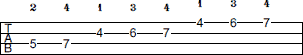D Lydian scale bass tab