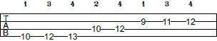 D Melodic Minor scale bass tab