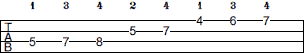 D Melodic Minor scale bass tab