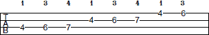 D Minor scale bass tab