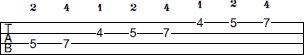 D Mixolydian scale bass tab