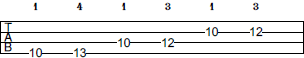 D Pentatonic Minor scale bass tab