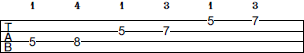 D Pentatonic Minor scale bass tab