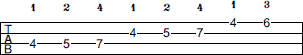 Db Locrian scale bass tab