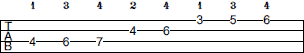 C# Melodic Minor scale bass tab