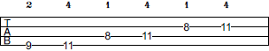 Db Pentatonic Major scale bass tab