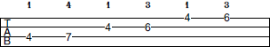 C# Pentatonic Minor scale bass tab