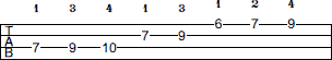 E Dorian scale bass tab