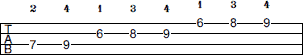 E Lydian scale bass tab