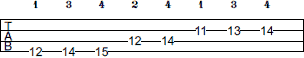 E Melodic Minor scale bass tab