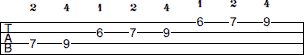 E Mixolydian scale bass tab