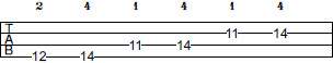 E Pentatonic Major scale bass tab