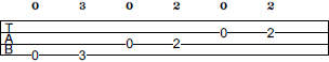 E Pentatonic Minor scale bass tab