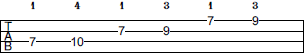 E Pentatonic Minor scale bass tab