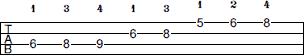 Eb Dorian scale bass tab