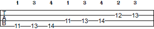 D# Harmonic Minor scale bass tab