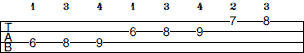 D# Harmonic Minor scale bass tab