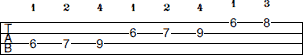 Eb Locrian scale bass tab