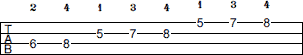 D# Lydian scale bass tab