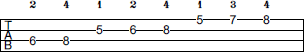 D# Major scale bass tab