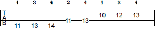 D# Melodic Minor scale bass tab