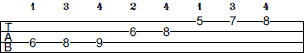 Eb Melodic Minor scale bass tab