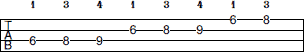 Eb Minor scale bass tab