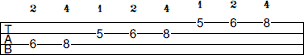 Eb Mixolydian scale bass tab