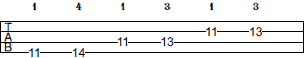 D# Pentatonic Minor scale bass tab