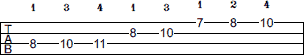 F Dorian scale bass tab